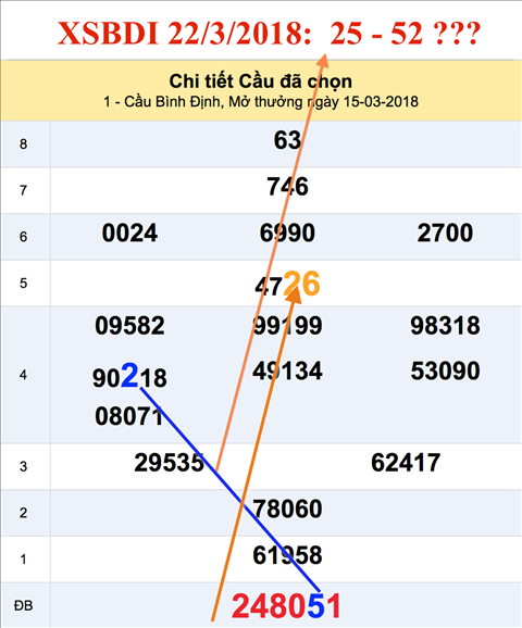 An so XSBDI 22-3-2018